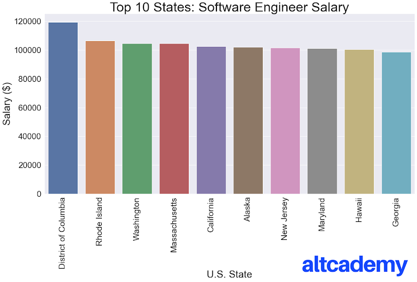 12 Questions Answered About software