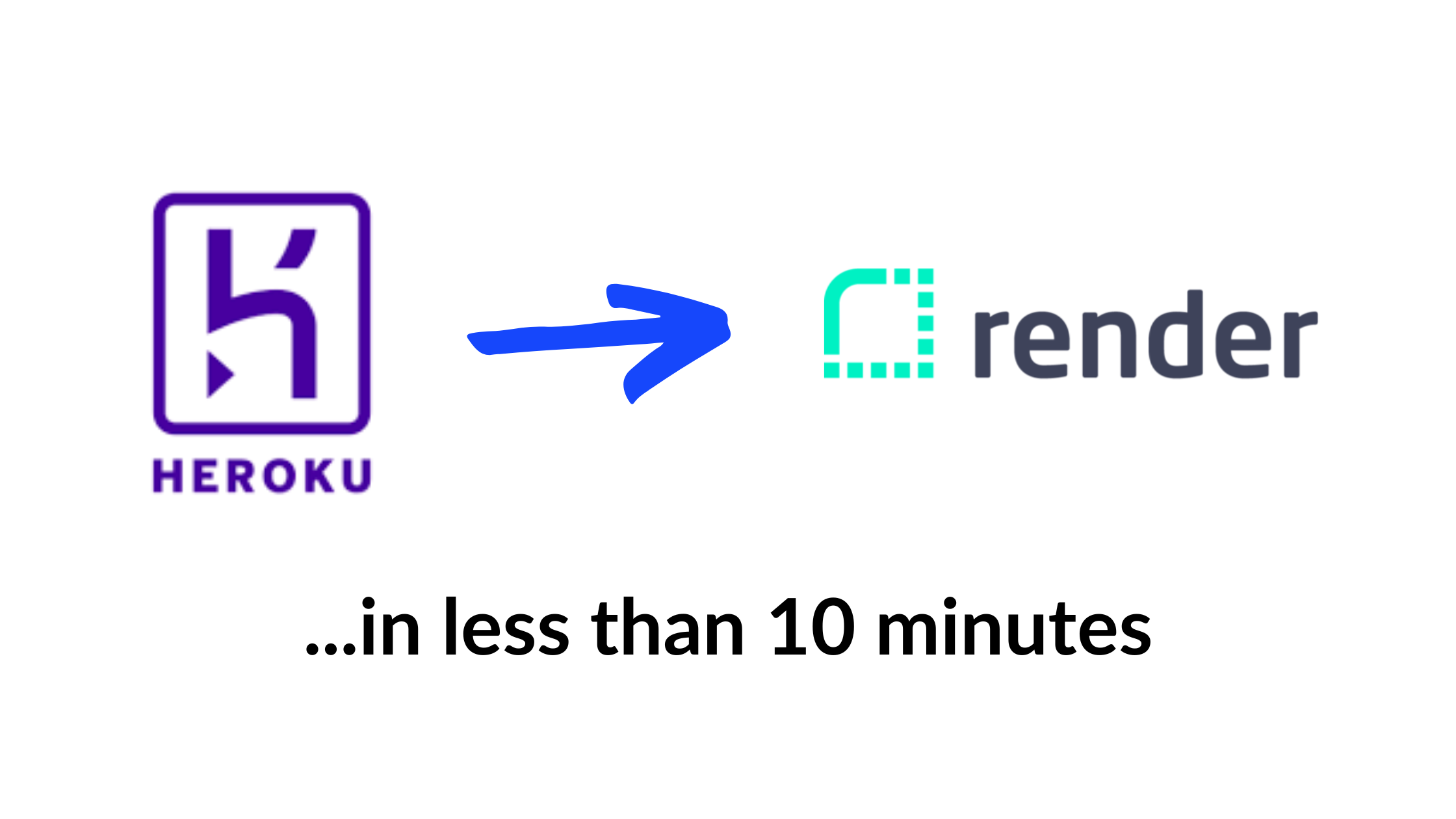 How to Make Changes to The Application Deployed on Heroku